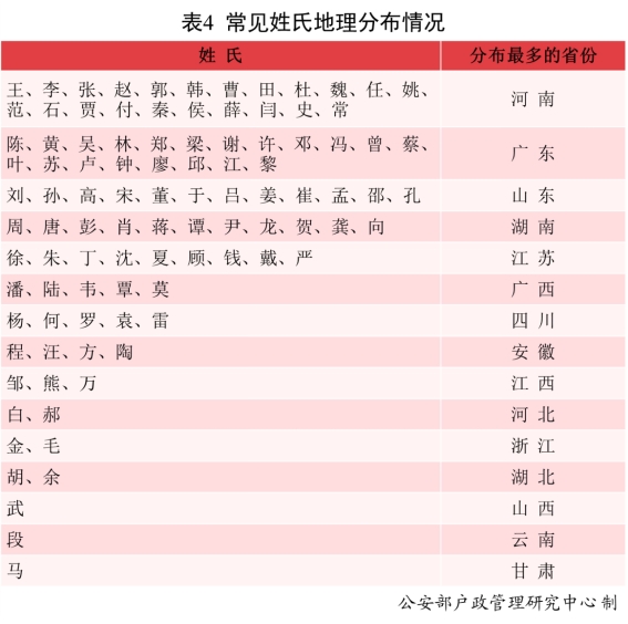 2021年男女新生儿“爆款”名字公布：分别为沐宸和若汐