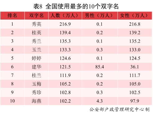 2021年男女新生儿“爆款”名字公布：分别为沐宸和若汐