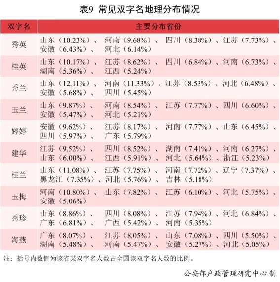 《二〇二一年全国姓名报告》发布