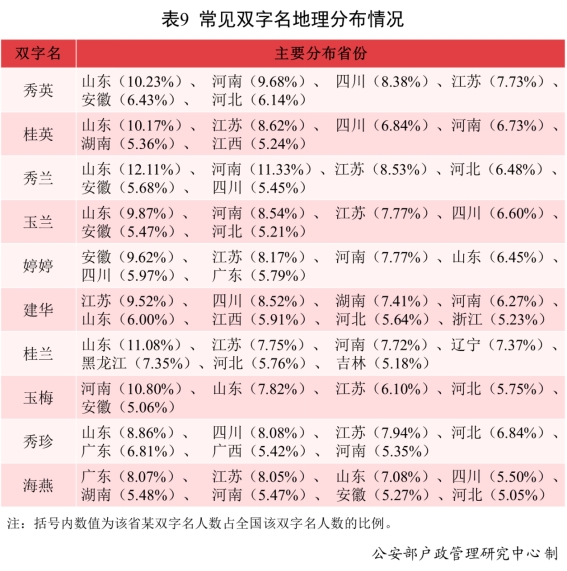 2021年男女新生儿“爆款”名字公布：分别为沐宸和若汐