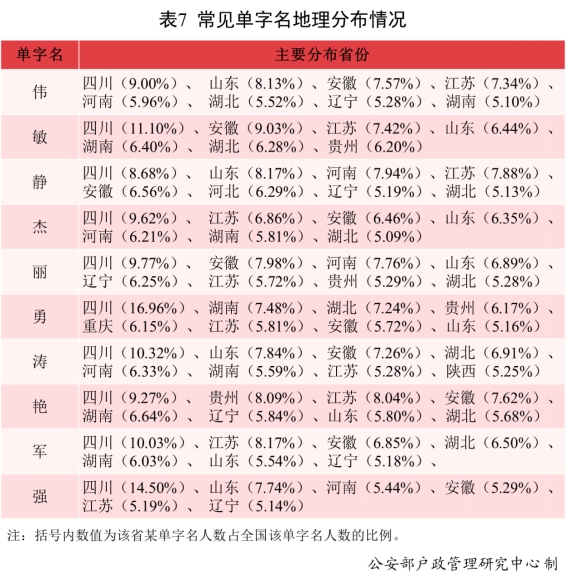 2021年男女新生儿“爆款”名字公布：分别为沐宸和若汐