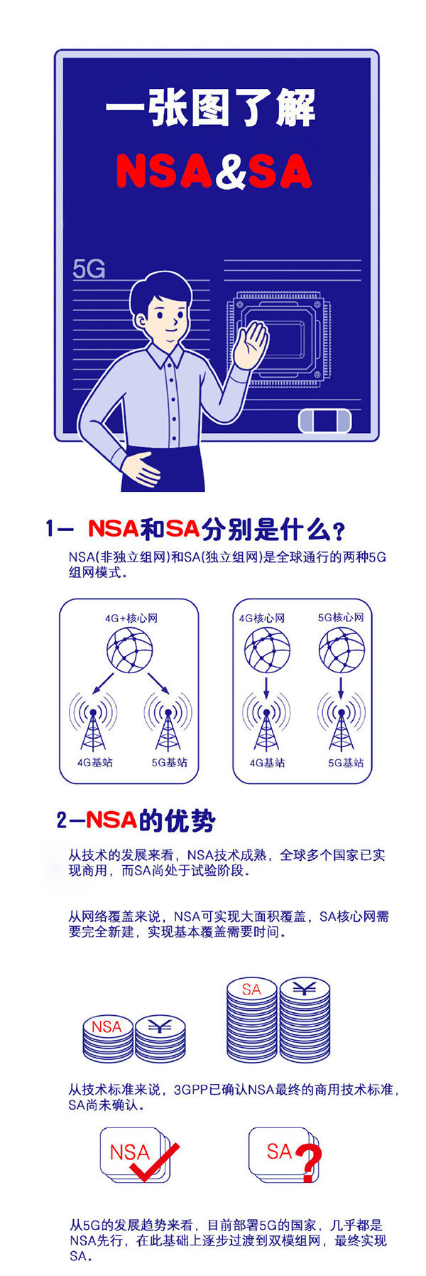 5g的nsa和sa是什么意思（5g的nsa和sa的区别）