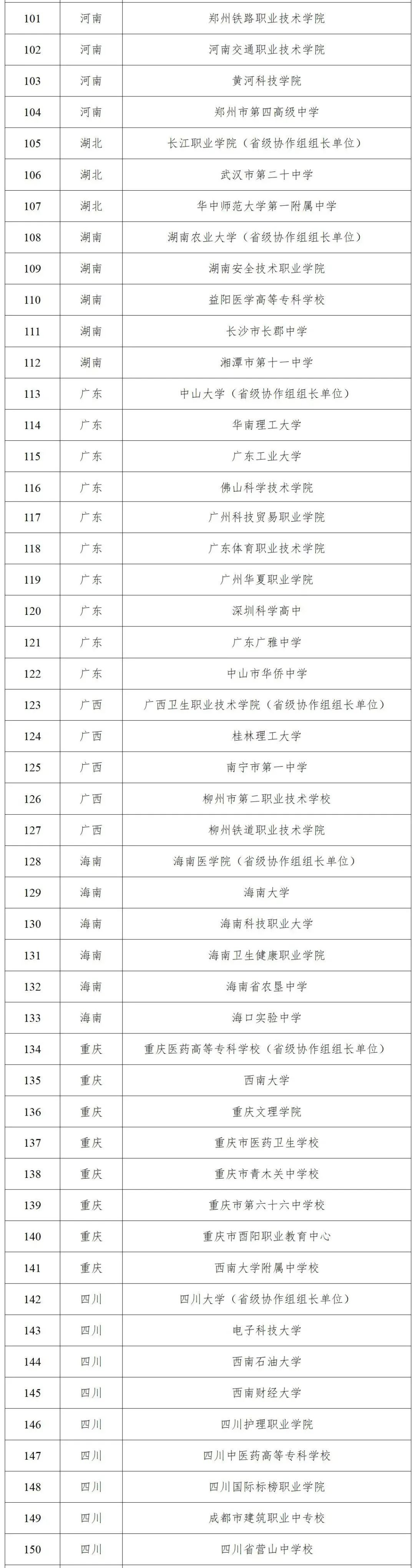 全国首批！江西12所学校入选急救教育试点！