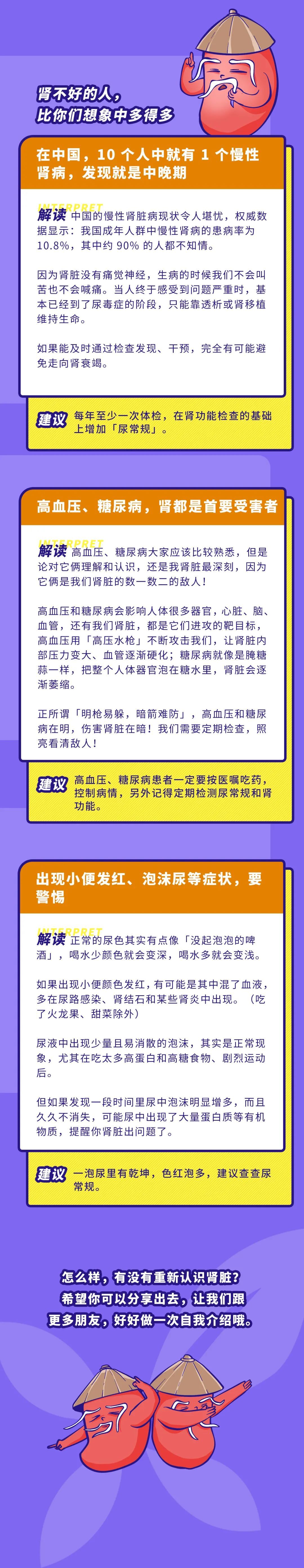 10 个人中就有 1 个肾不好，发现就是中晚期