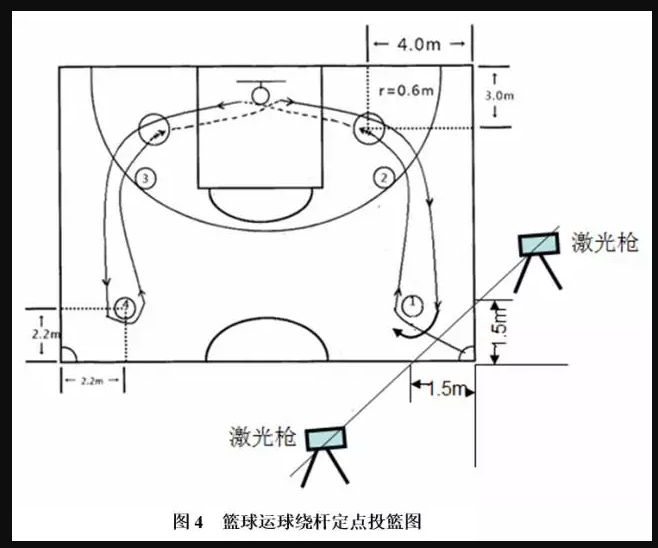 2022年高招体育类专业统一考试项目、考试方法与评分标准公布