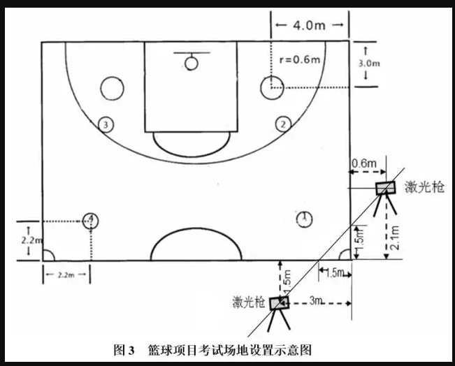 2022年高招体育类专业统一考试项目、考试方法与评分标准公布