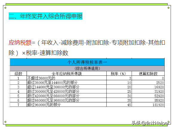 年终奖怎么算个税(2022年终奖最新税率表)