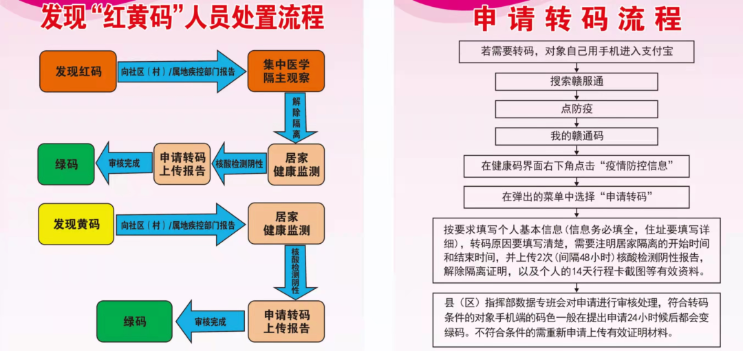 赣通码变色了怎么办？