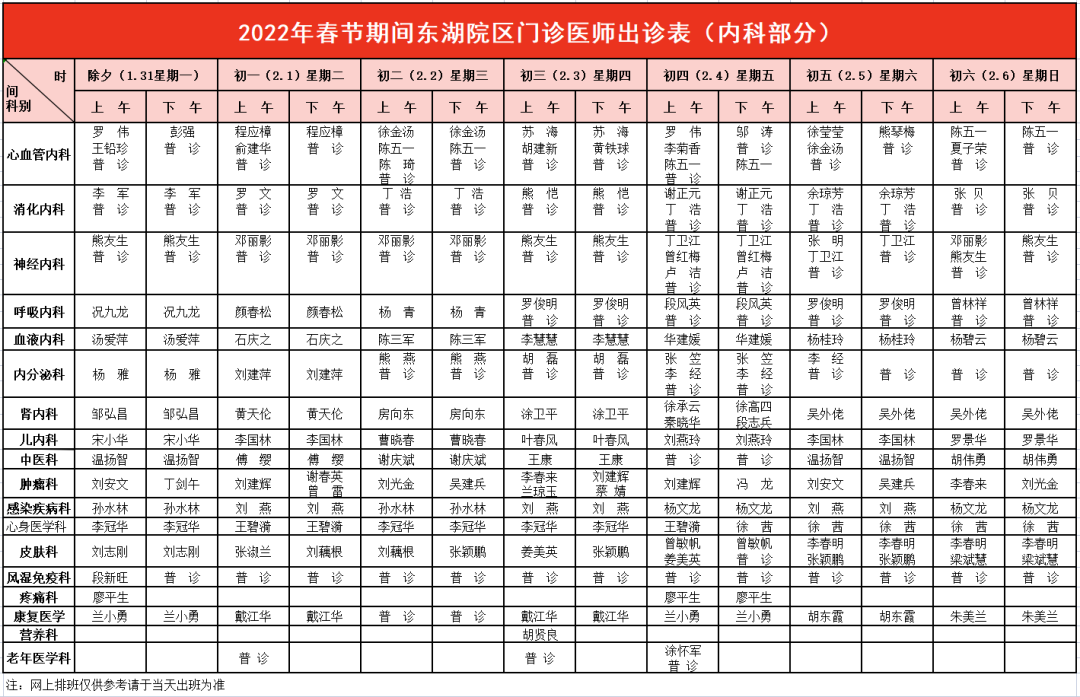 收藏备用！春节假期这些医院门急诊安排来了