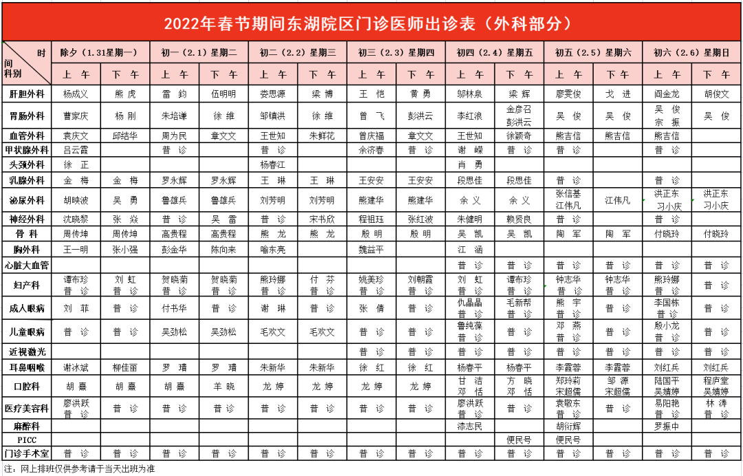 收藏备用！春节假期这些医院门急诊安排来了