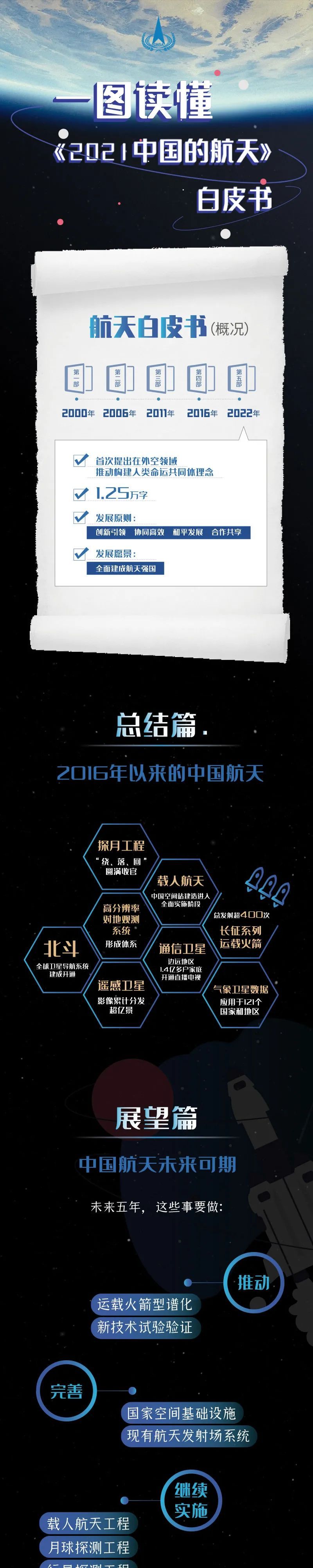 《2021中国的航天》白皮书发布