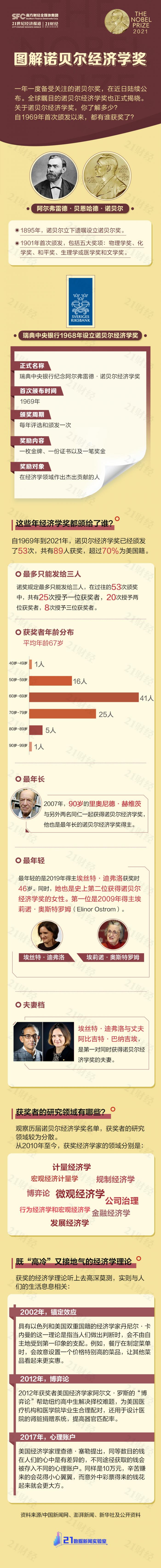 2021年诺贝尔经济学奖揭晓（看看有你喜欢的人吗）