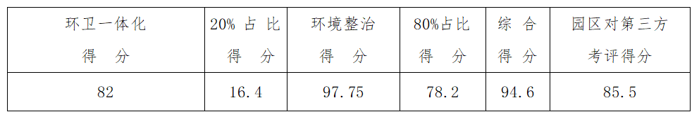 最新！1月份全县城乡环境综合整治工作考评结果出炉！