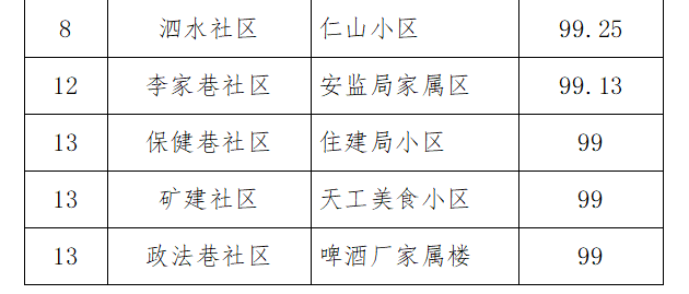 最新！1月份全县城乡环境综合整治工作考评结果出炉！