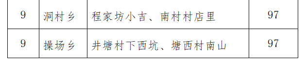 最新！1月份全县城乡环境综合整治工作考评结果出炉！