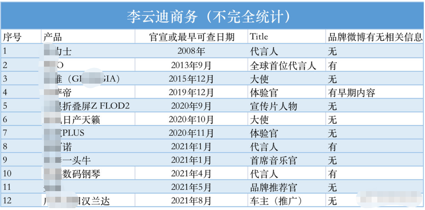 李云迪被拘有哪些影响（李云迪或终身无法从事演艺行业）