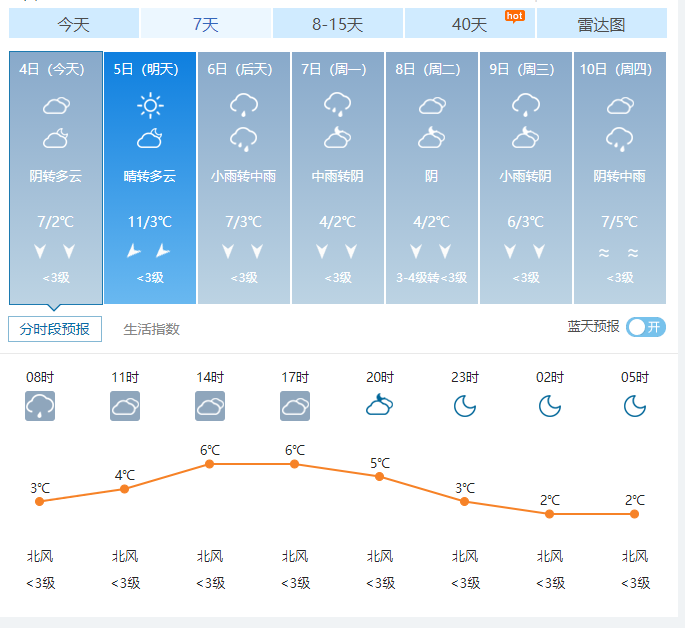 最冷-5℃！江西天气这样变