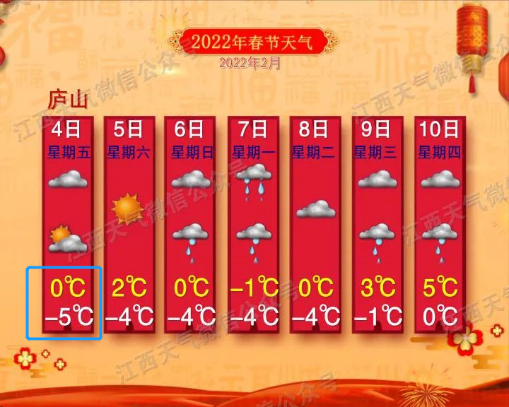 最冷-5℃！江西天气这样变