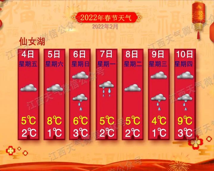 最冷-5℃！江西天气这样变