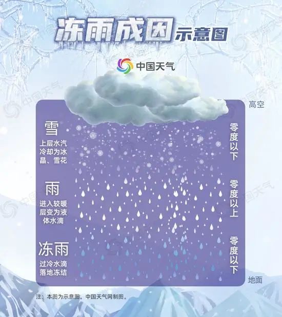 您的假期余额已不足！虎年以来最大规模雨雪将至！