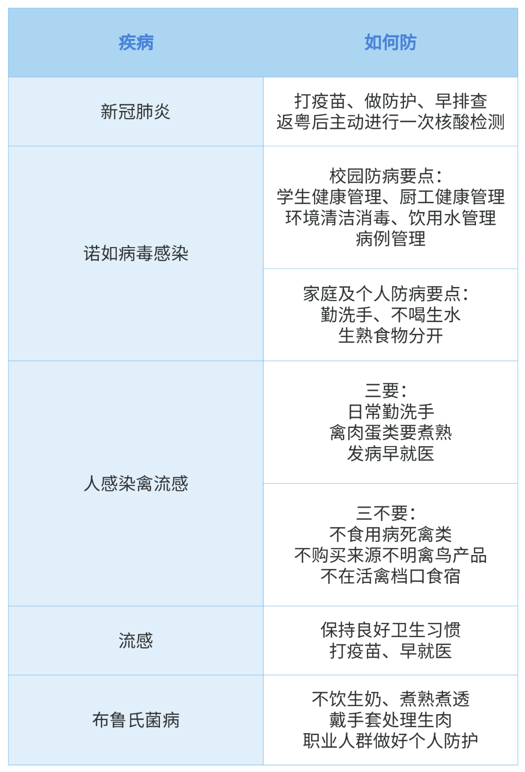 注意！2月，请重点防范5种疾病