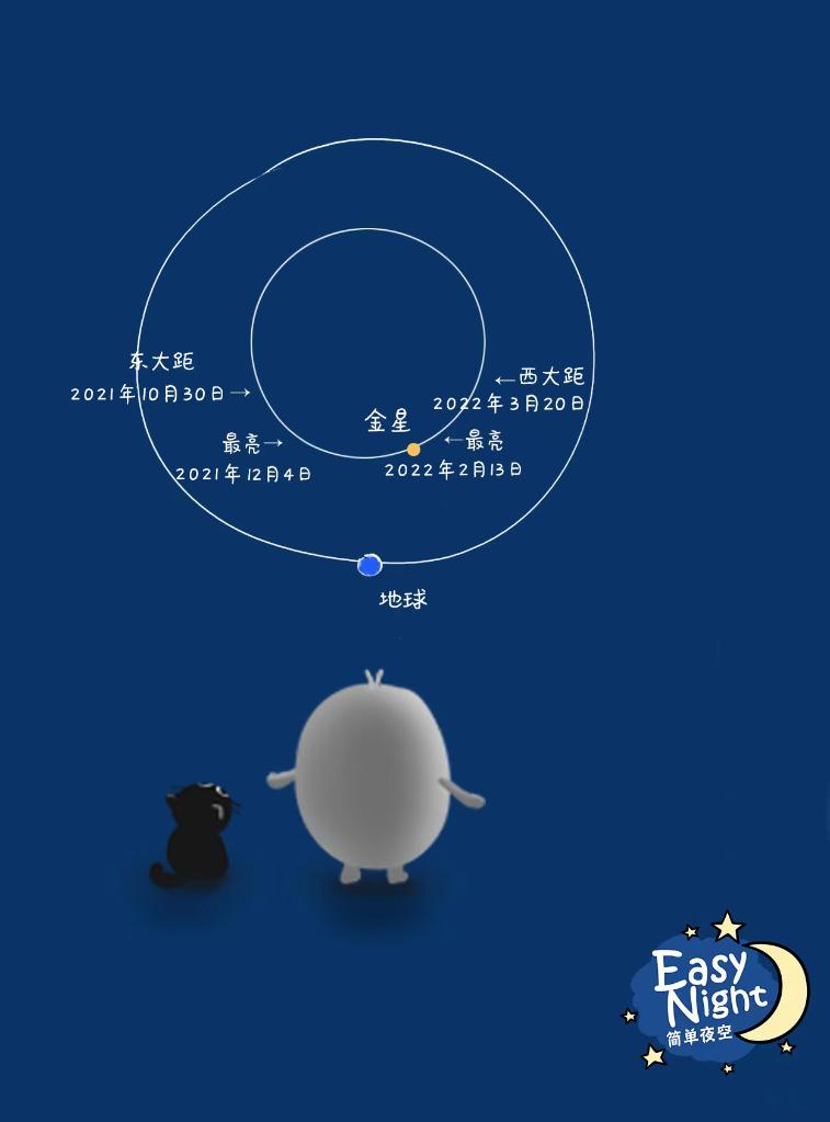 13日晨我国公众可赏今年最亮“启明星”