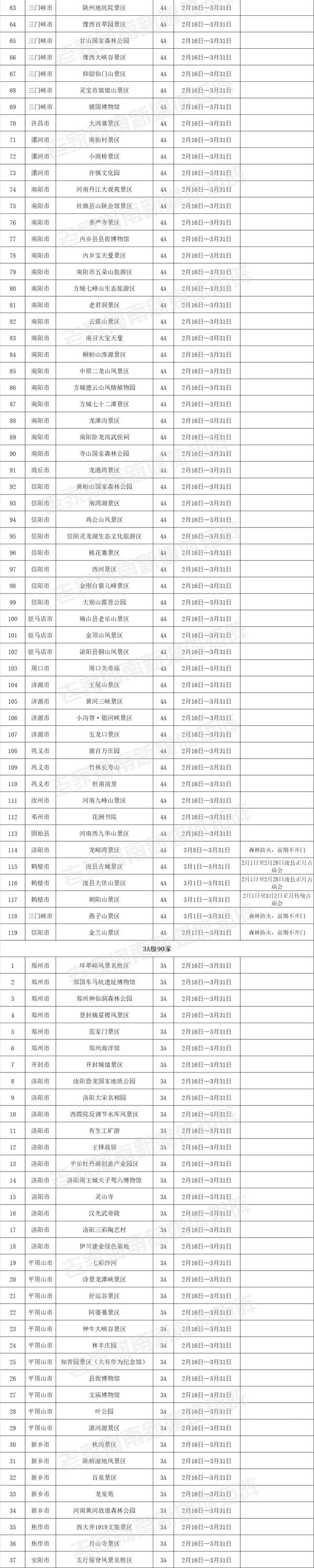 河南226家A级景区2月16日起免门票 含少林寺、龙门石窟等