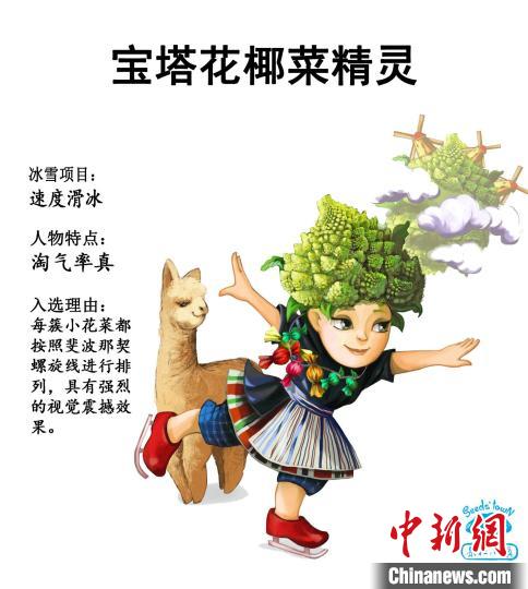 各国动植物“精灵”庆冬奥 你能猜到她是谁吗？