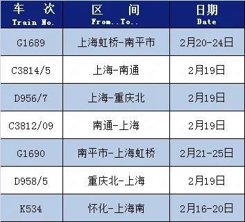 长三角铁路恢复增开重庆、郑州、洛阳、兰州、阜阳等方向部分车次