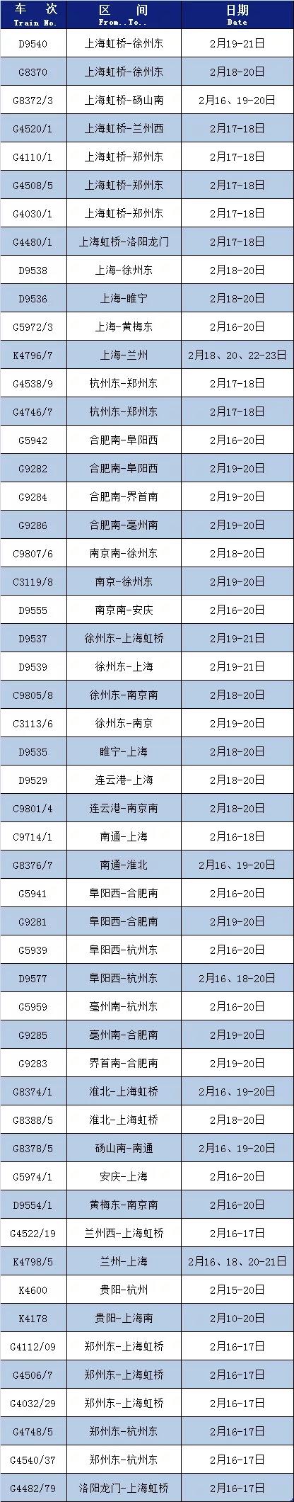 长三角铁路恢复增开重庆、郑州、洛阳、兰州、阜阳等方向部分车次