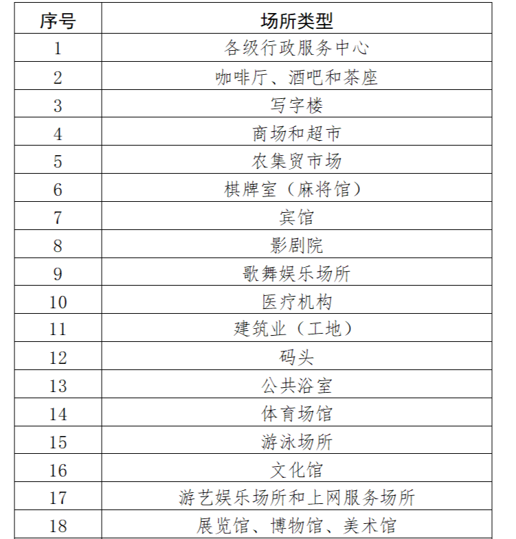 最新通知！人人须注册！我县将统一使用赣通码→