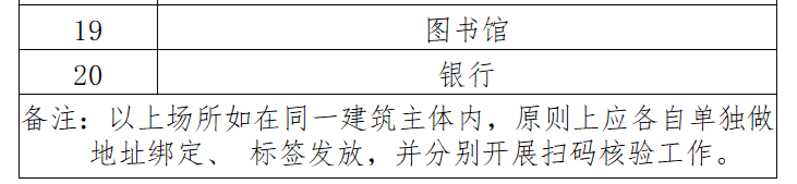 最新通知！人人须注册！我县将统一使用赣通码→