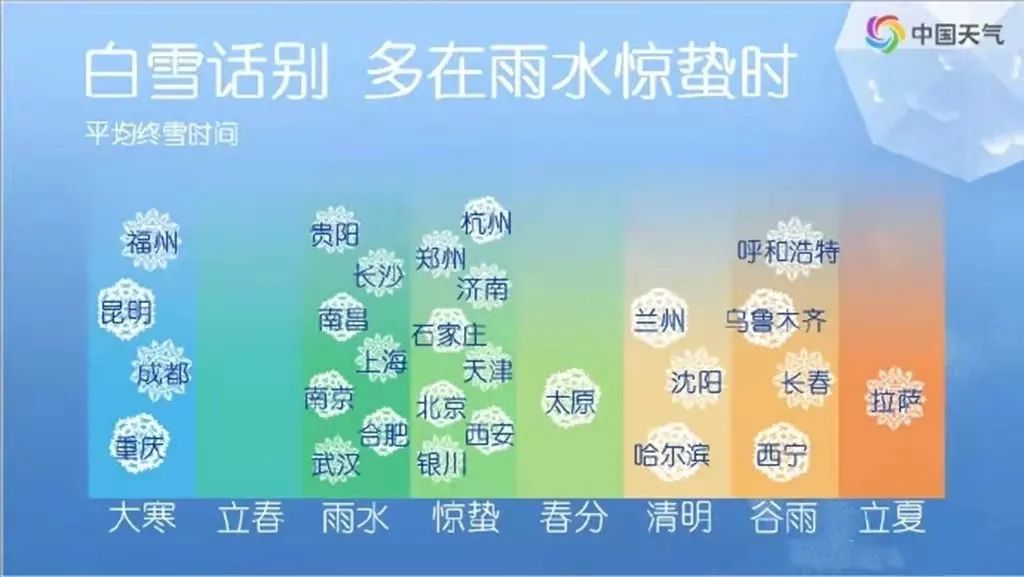 最高18℃（江西带你体验春如四季）