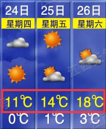 最高18℃（江西带你体验春如四季）