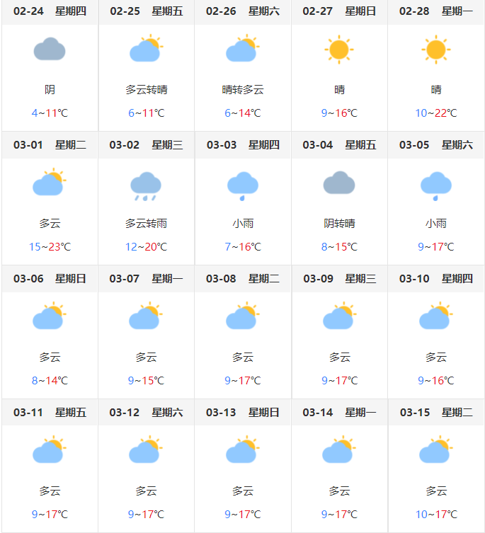 最高18℃（江西带你体验春如四季）