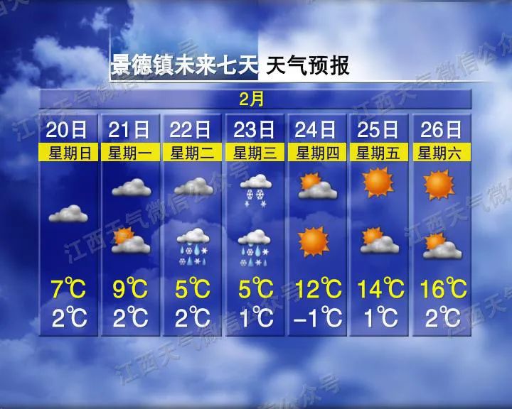 最高18℃（江西带你体验春如四季）