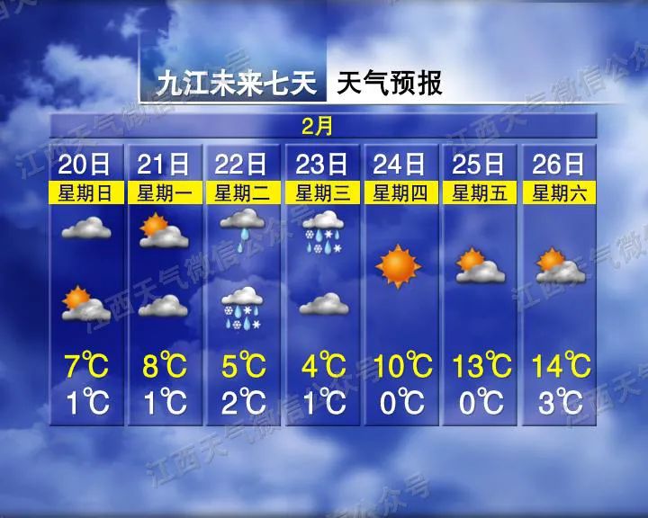 最高18℃（江西带你体验春如四季）