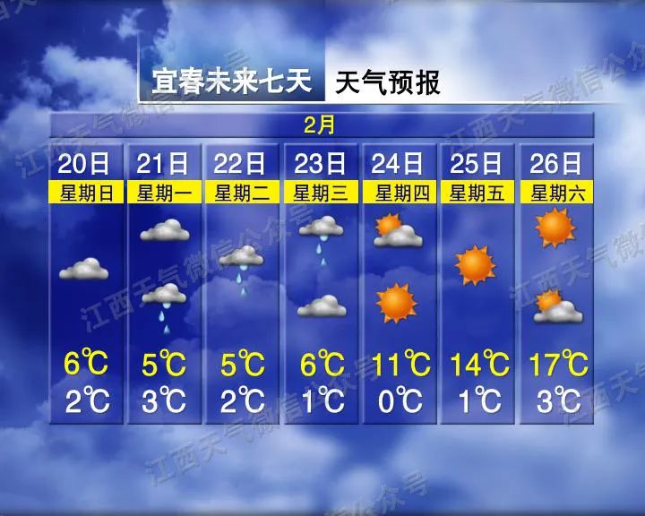 最高18℃（江西带你体验春如四季）