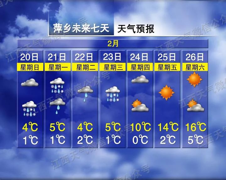 最高18℃（江西带你体验春如四季）