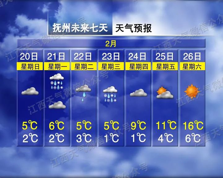 最高18℃（江西带你体验春如四季）