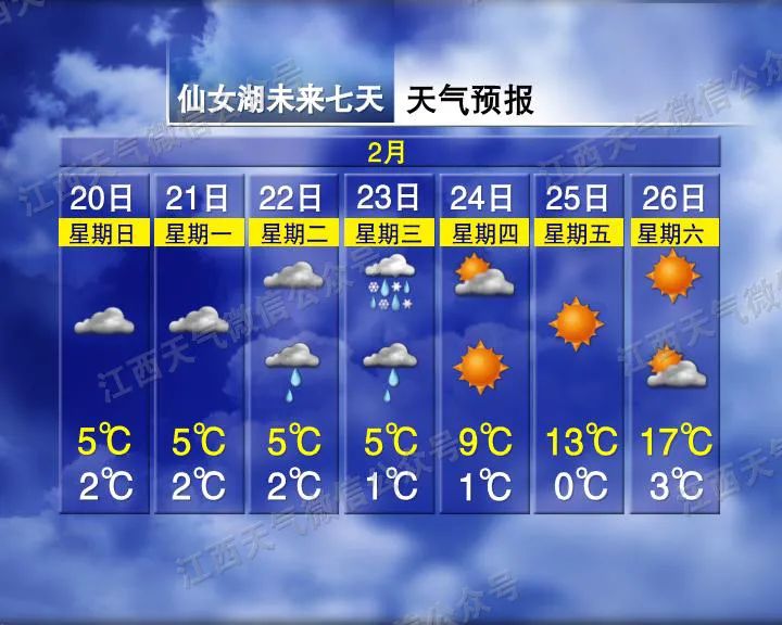 最高18℃（江西带你体验春如四季）