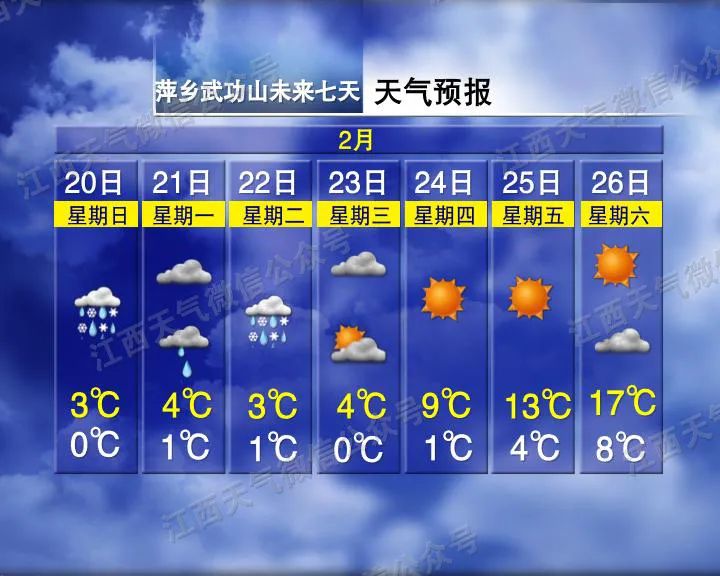 最高18℃（江西带你体验春如四季）