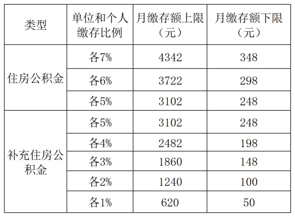 五险一金有哪些（全方位为您解析）