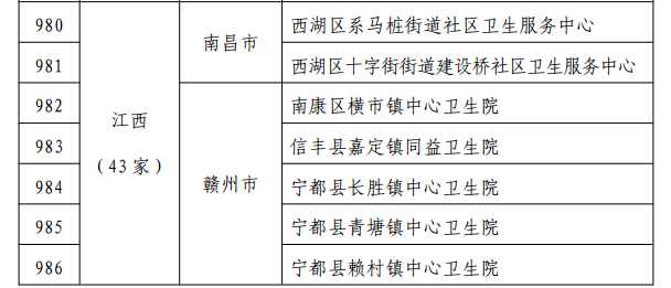 喜讯！分宜这两个单位被国家卫生健康委通报表扬！