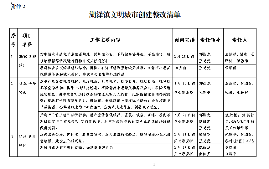 湖泽镇“三个一”举措拉开文明城市创建序幕