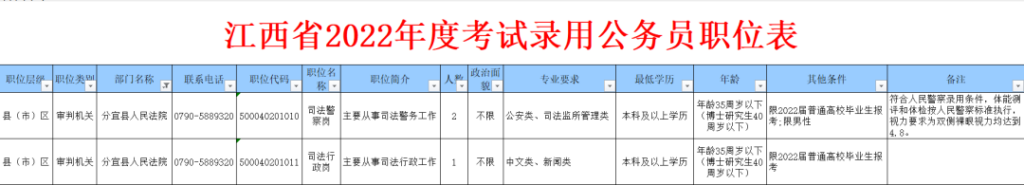 注意啦！分宜法院招3人！