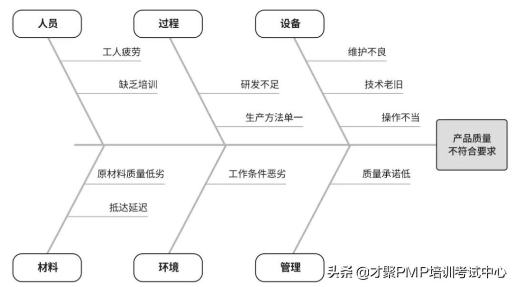 pmp含金量高吗(pmp证书含金量全面解析)