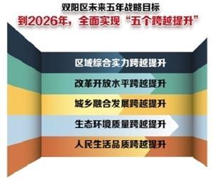 长春市双阳区：奋力谱写赶超跨越新篇章