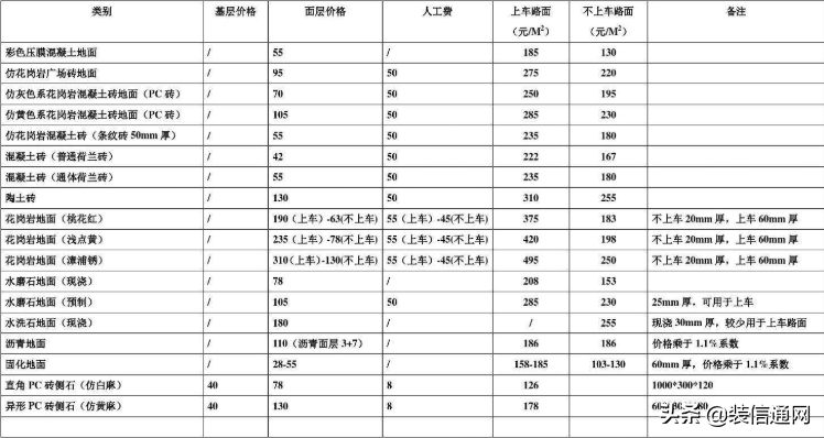 装修房子全包价格一般多少（2022最新全包装修明细清单）