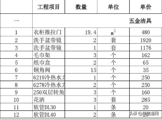 装修房子全包价格一般多少（2022最新全包装修明细清单）